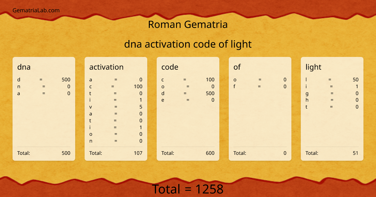 dna activation code of light in roman Gematria